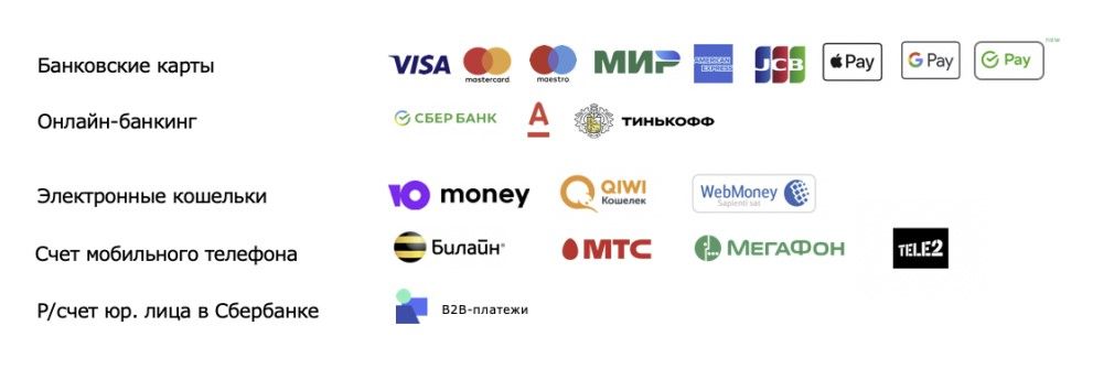 Способы оплаты Способы оплаты