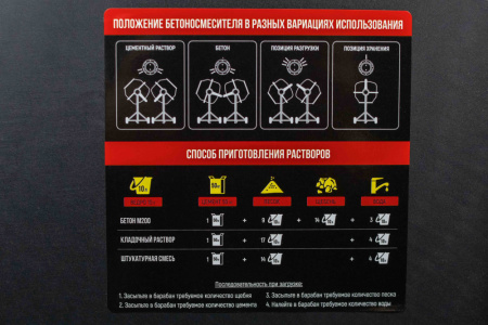 Бетоносмеситель VERTON MIX СМ-115 (мощность 500 Вт,венец чугунный,V бака 115л, d барабана 350 мм)