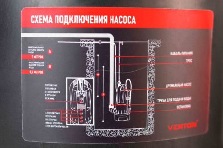 Дренажный насос фекальник для грязной воды Verton AQUA DP900/35PI (мощн.900Вт.,напр. 230/50 В/Гц.,макс. выс.8 м.,произв.250 л/мин.,макс.темп. 35.,IPX8.,нижн.забор воды.,диаметр частиц 35мм.,пластик.корпус,поплавок-АкваСенсор) - 4 шт/кор.